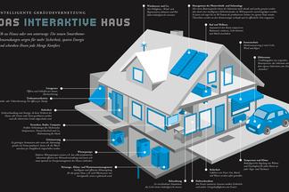 Grafik zum interaktiven Haus
