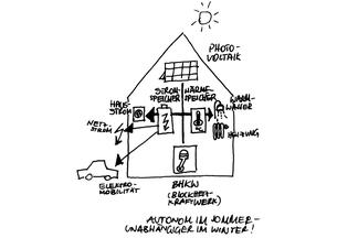 Scan Skizze Plan Heizung